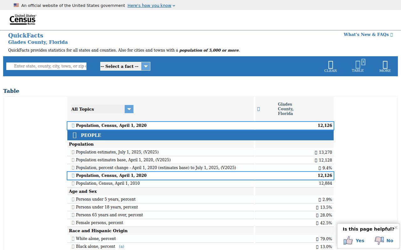 Moore Haven criminal history population and land context
